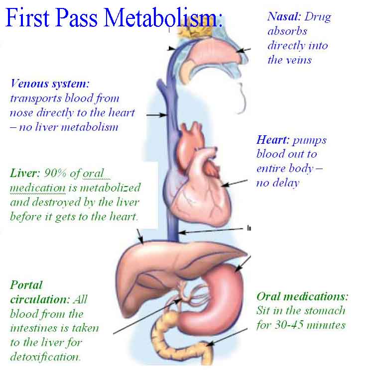 nasal medications