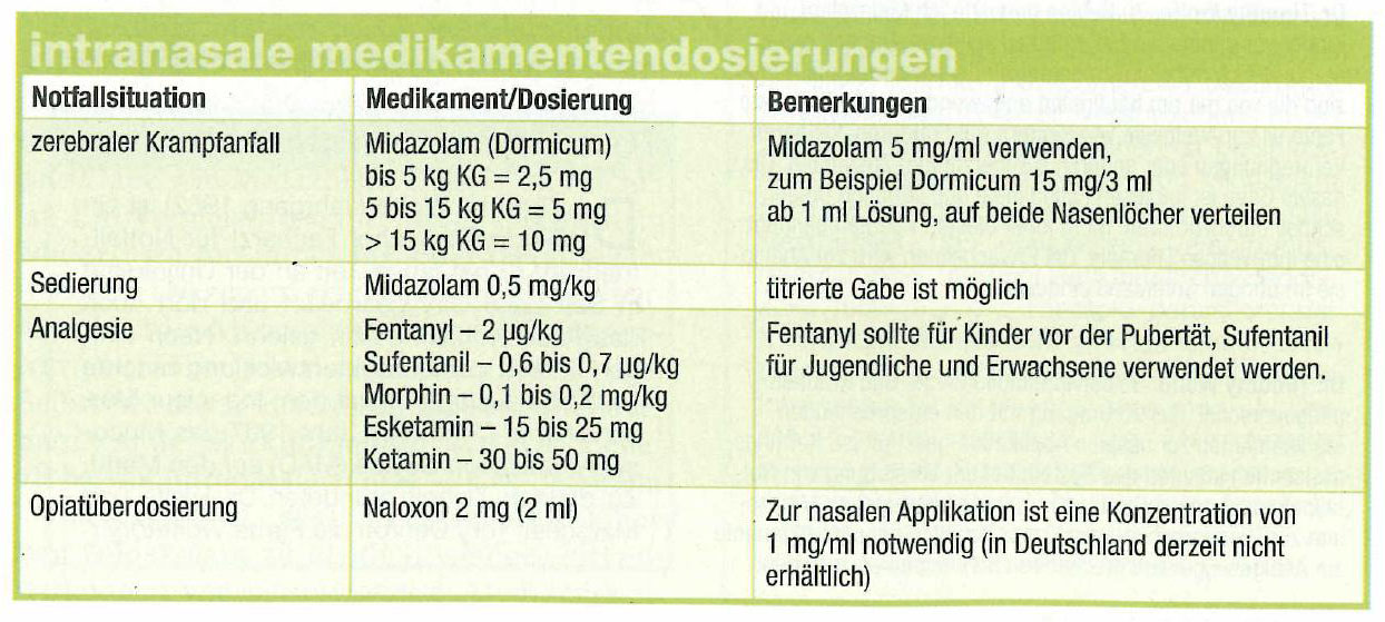 Precedex Dosing Chart