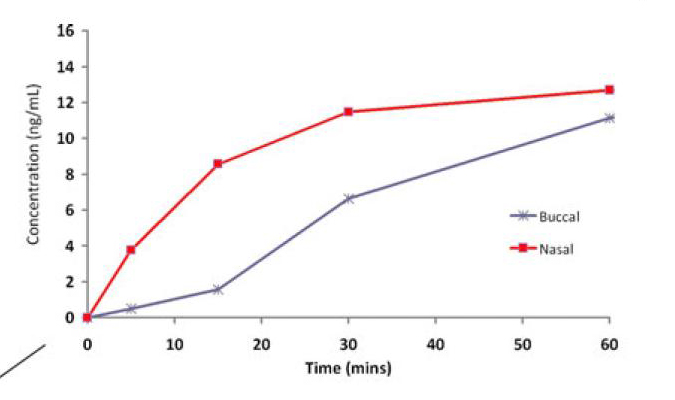 lorazepam (Ativan) - drug class, medical.