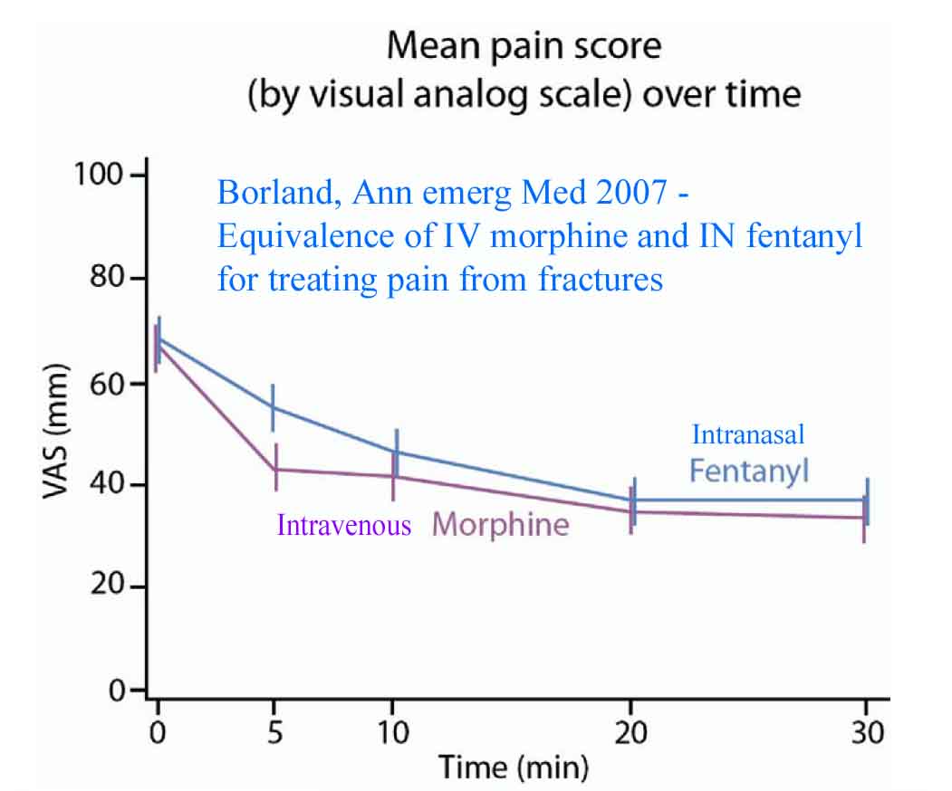 tramadol vs morphine for pain relief