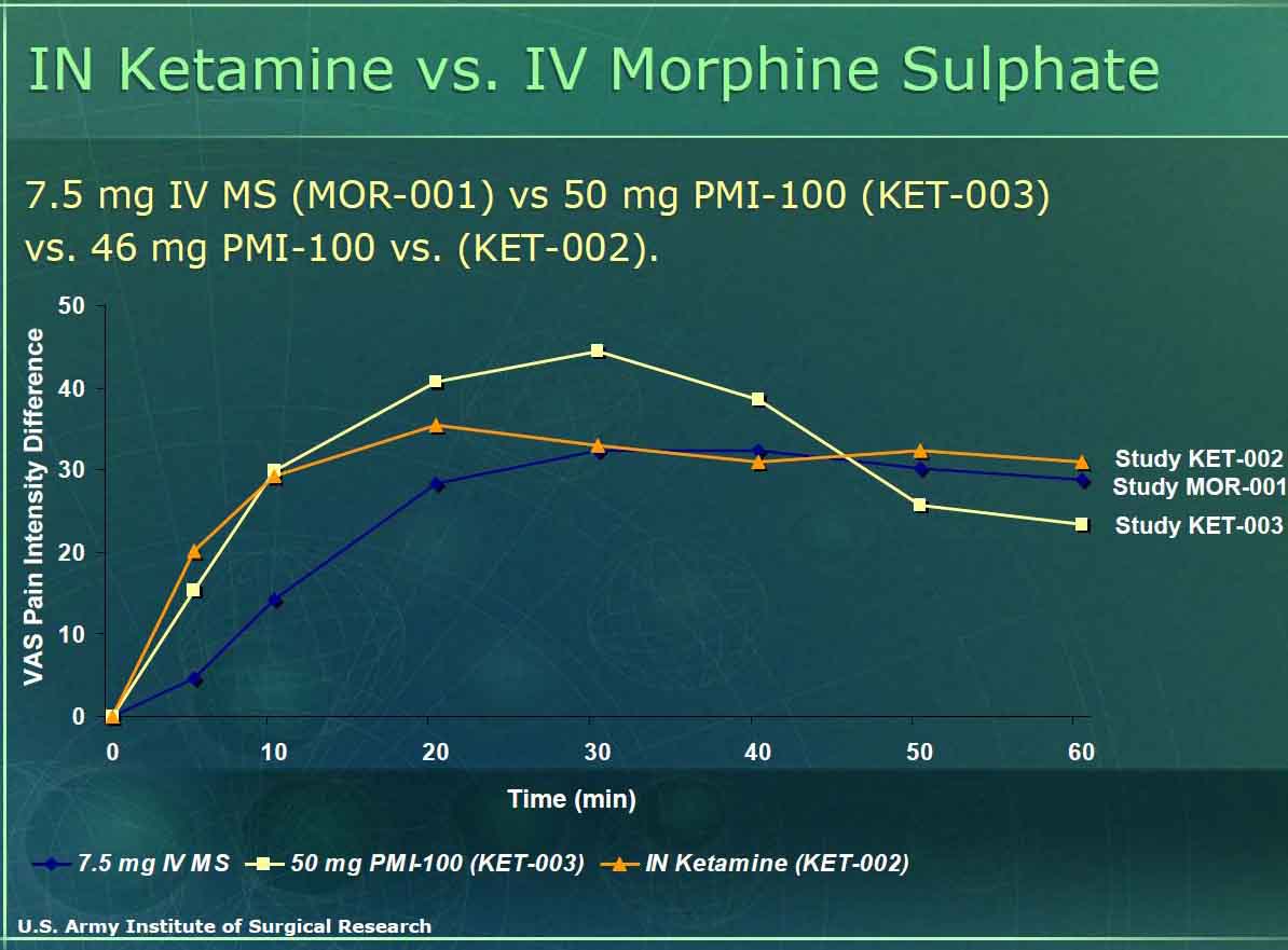 Is dilaudid stronger than morphine?.